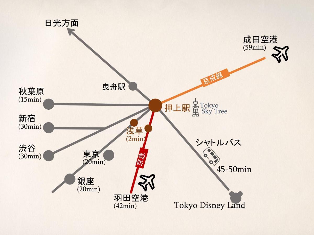 Gasthuis 波奈 浅草 Hana Asakusa ーskytree前駅まで徒歩5分ー